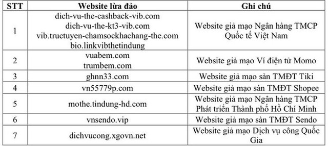Cảnh báo các website giả mạo, lừa đảo người dùng Internet cần tránh